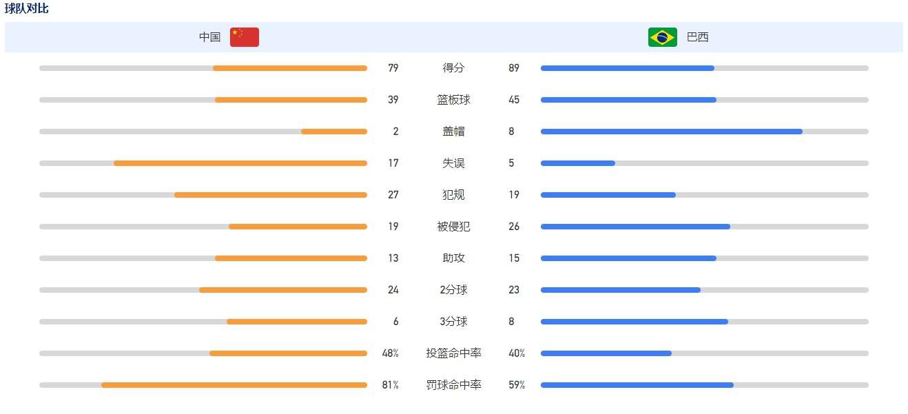 尤文在2004年签下基耶利尼，随后把他的一半所有权卖给佛罗伦萨，而2005年尤文回购基耶利尼的一半所有权，之后基耶利尼就一直在尤文效力，直到去年夏天离开。